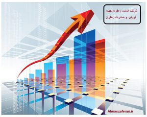 Saffron stock market