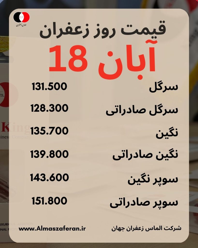 گزارش قیمت زعفران امروز ۱۸ آبان ماه