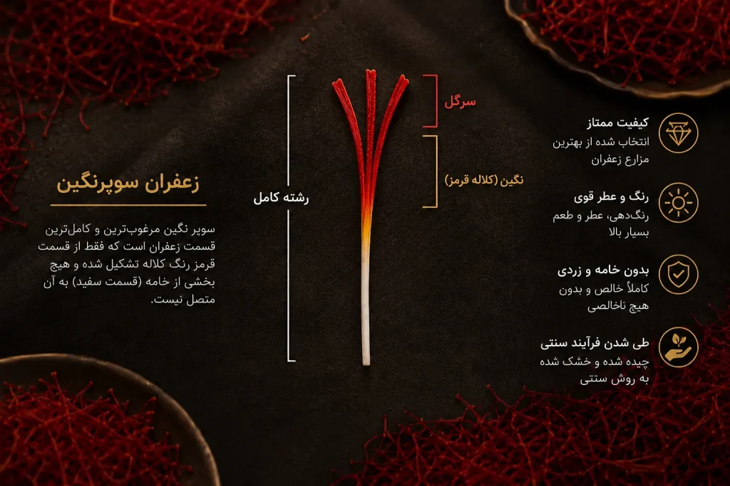 زعفران سوپر نگین
