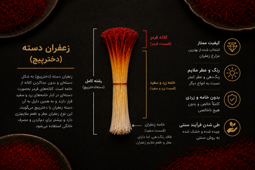 زعفران دسته